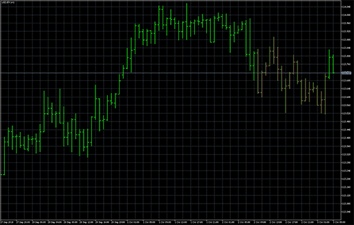 Volatility quality - on chartの表示画像